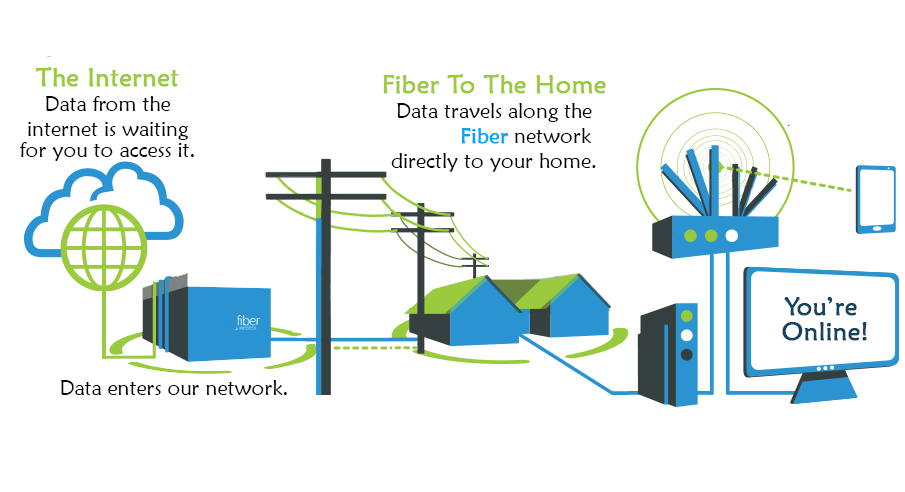 En iyi Fiber modemler ve fiyatlari 1